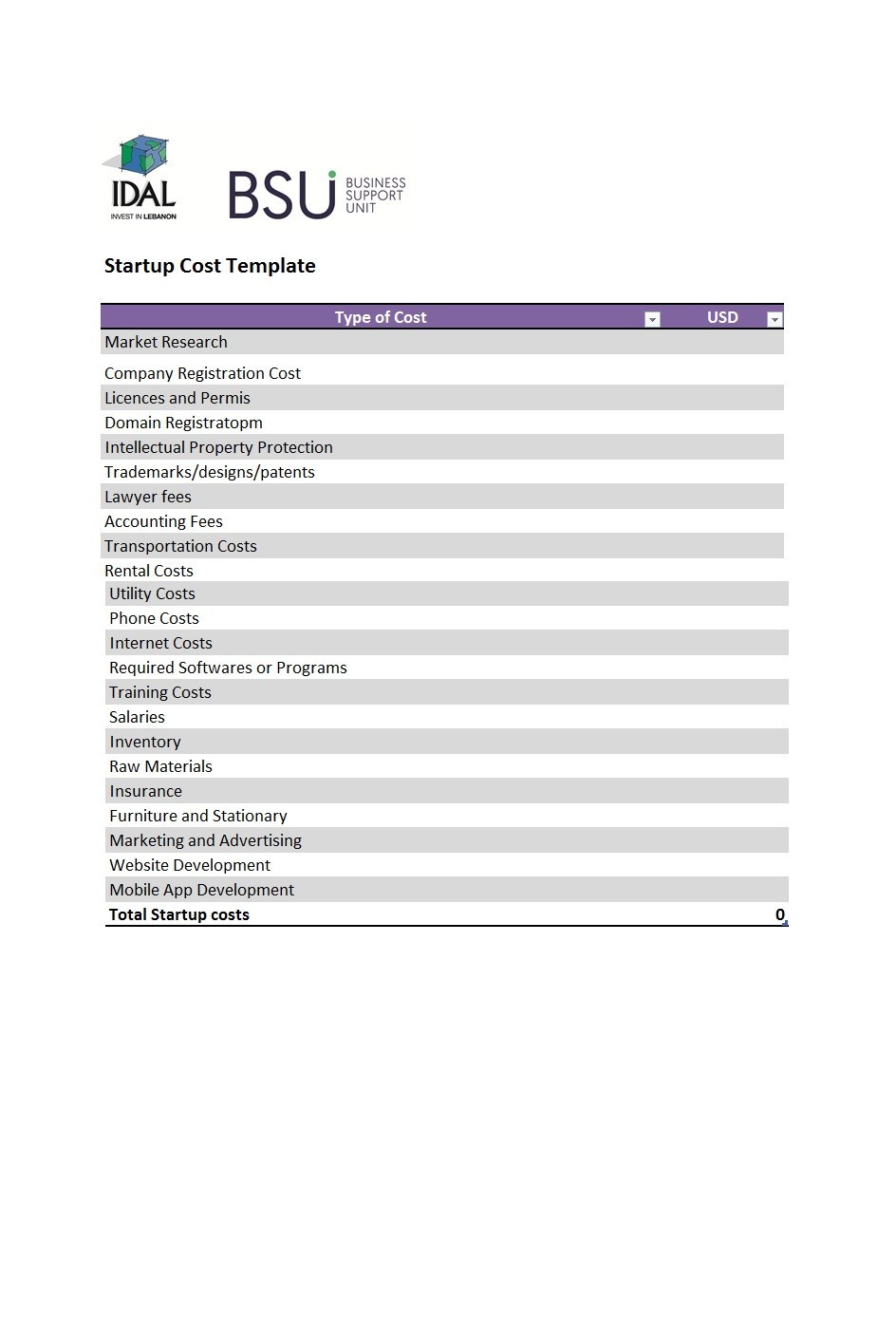 Finansowanie startu i planowanie budżetu dla młodych przedsiębiorców
