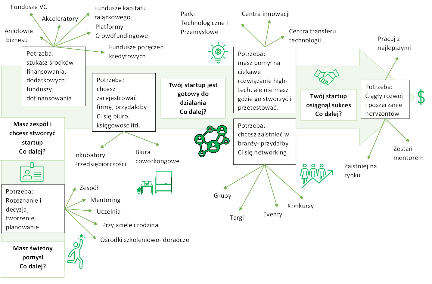 Kluczowe kroki formalne przy zakładaniu firmy
