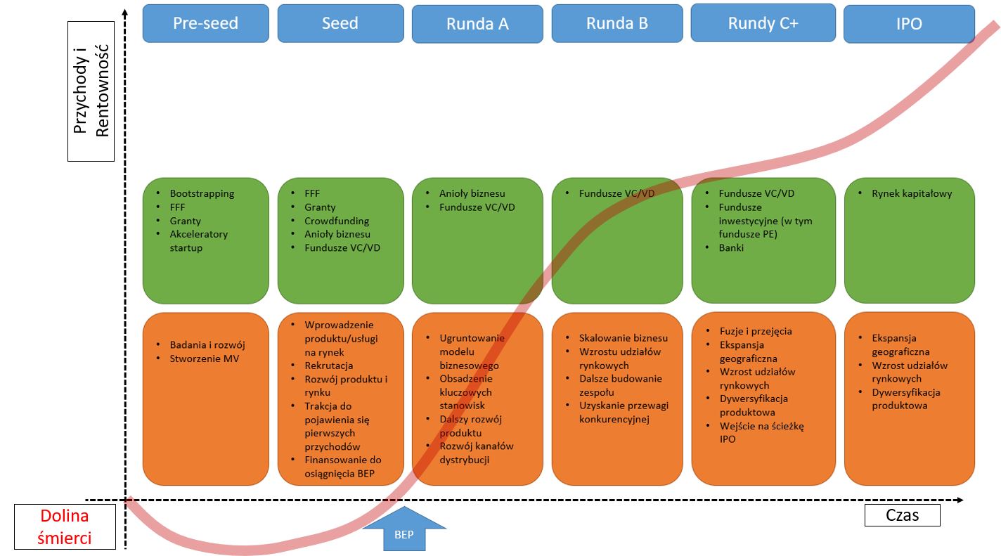 Nowe programy wsparcia finansowego dla początkujących przedsiębiorców i MŚP w 2026